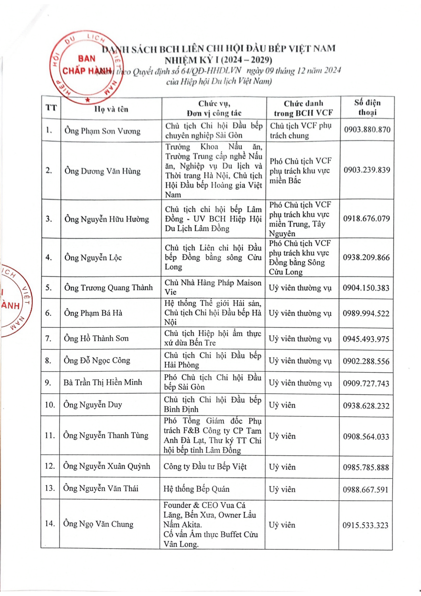 Danh sách ban chấp thành lâm thời liên chi hội đầu bếp Việt Nam